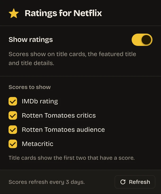The extension’s toolbar popup: a Show ratings switch, checkboxes for IMDb rating, Rotten Tomatoes critics, Rotten Tomatoes audience and Metacritic, and a Refresh button